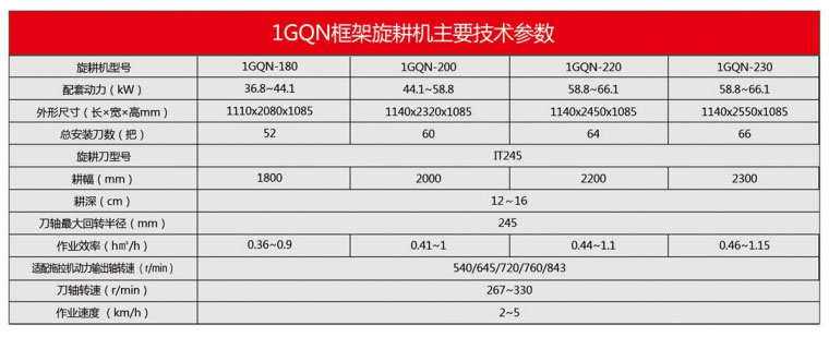 1GQN系列旋耕机(框架系列)1.jpg