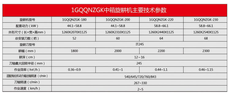 1GQQNZGK系列旋耕机(中箱系列)3.jpg