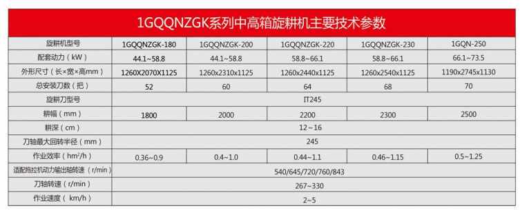 1GQQNZGK系列旋耕机(中高箱系列)3.jpg