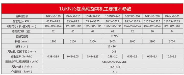 1GKNJG系列旋耕机(加高箱系列)-3.jpg