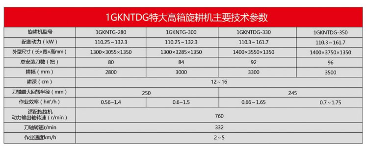 1GKNTDG系列旋耕机(特大高箱系列)3.jpg