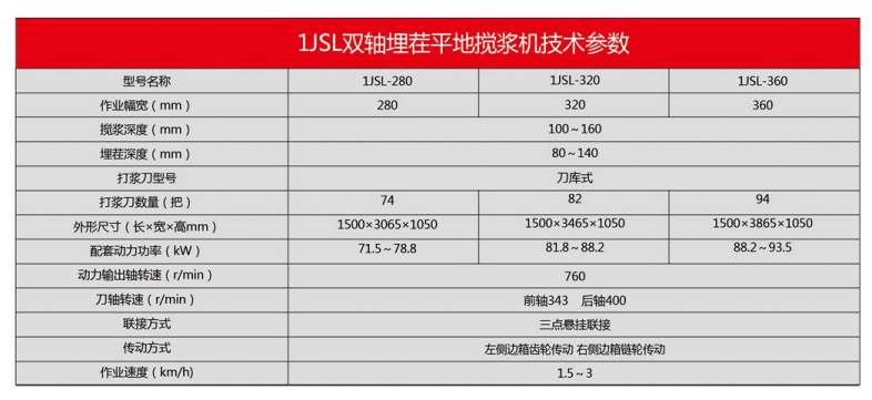 1JSL系列双轴埋茬平地搅浆机-13.jpg