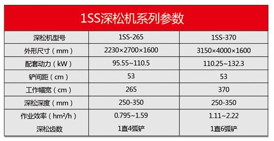 1SS系列深松机-13.jpg