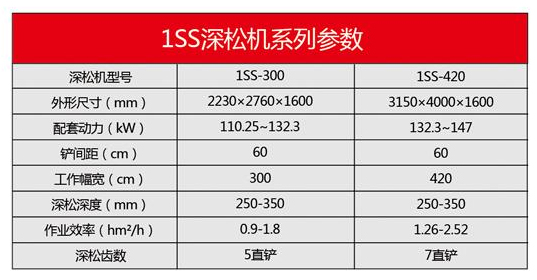 1SS系列深松机300-420-13.jpg