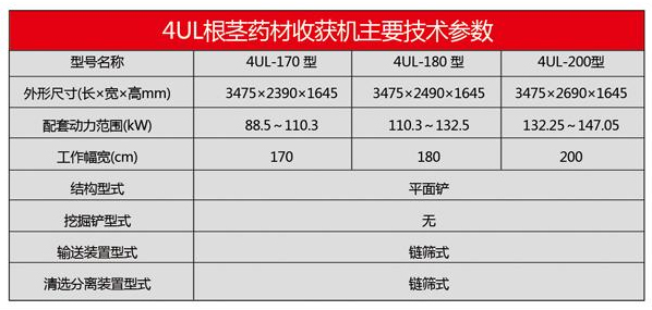 4UL系列根茎药材收获机-13.jpg