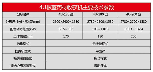 4U系列根茎药材收获机-13.jpg