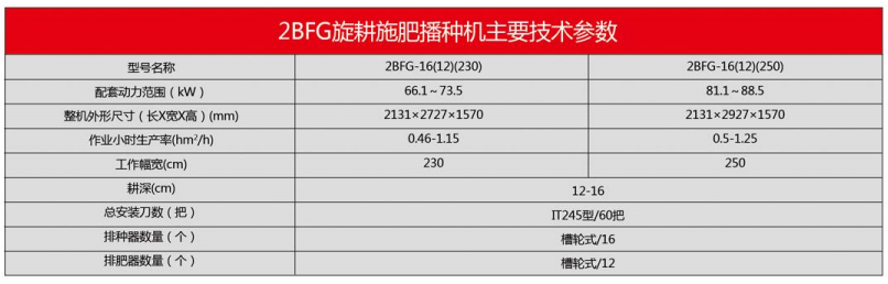 2BFG系列旋耕施肥播种机-13.jpg