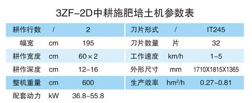 3ZF-2D中耕施肥培土机-13.jpg