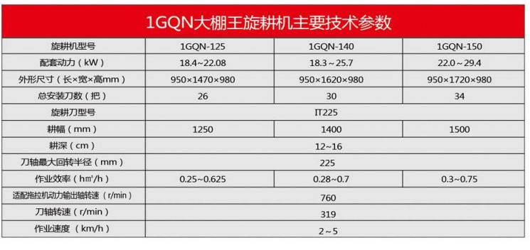 1GQN大棚王系列旋耕机2.jpg