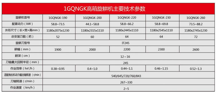 1GQNGK系列旋耕机(高箱系列)3.jpg