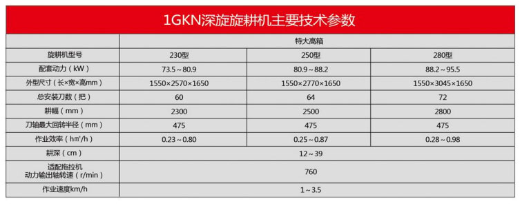 1GKN系列旋耕机(深旋系列)3.jpg