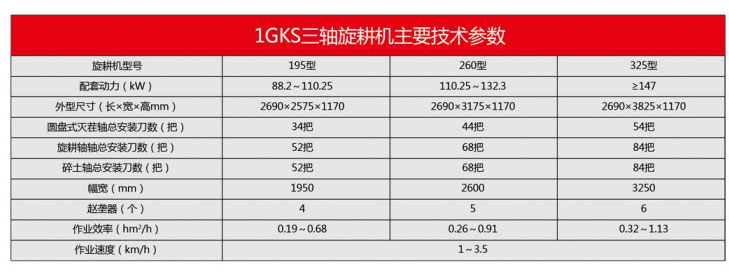 1GKS系列三轴旋耕机3.jpg