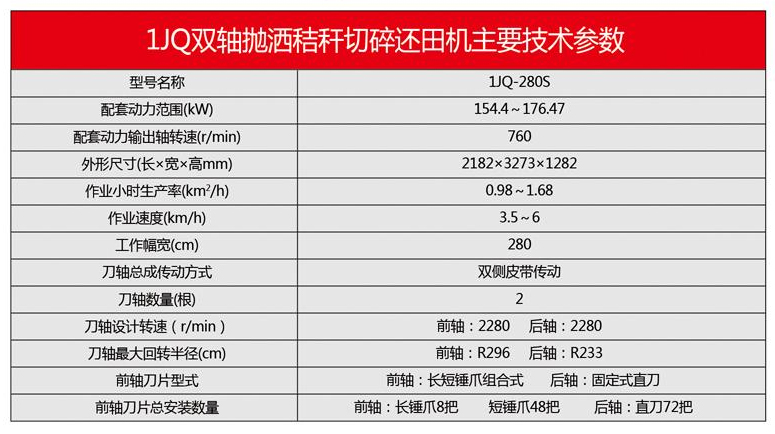 1JQ系列秸秆切碎还田机(双轴抛洒型)-13.jpg