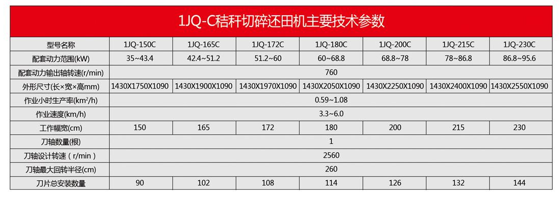1JQ-C系列秸秆切碎还田机-13.jpg