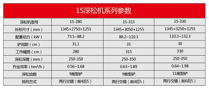 1S系列深松机-13.jpg