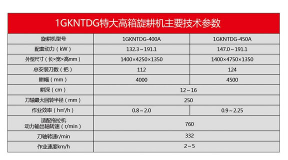 1GKNTDG系列特大高箱旋耕机(东北型)3.jpg