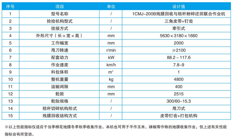 1CMJ-200B型残膜回收与秸秆粉碎还田联合作业机-14.jpg