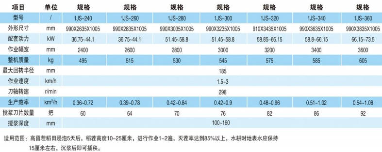 水田平地搅浆机-13.jpg