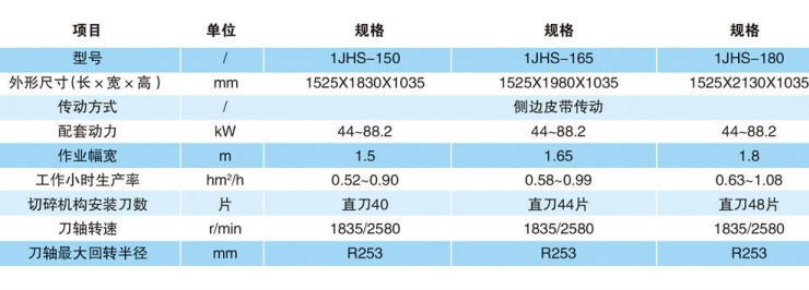 1JHS系列水田秸秆抛撒机-13.jpg